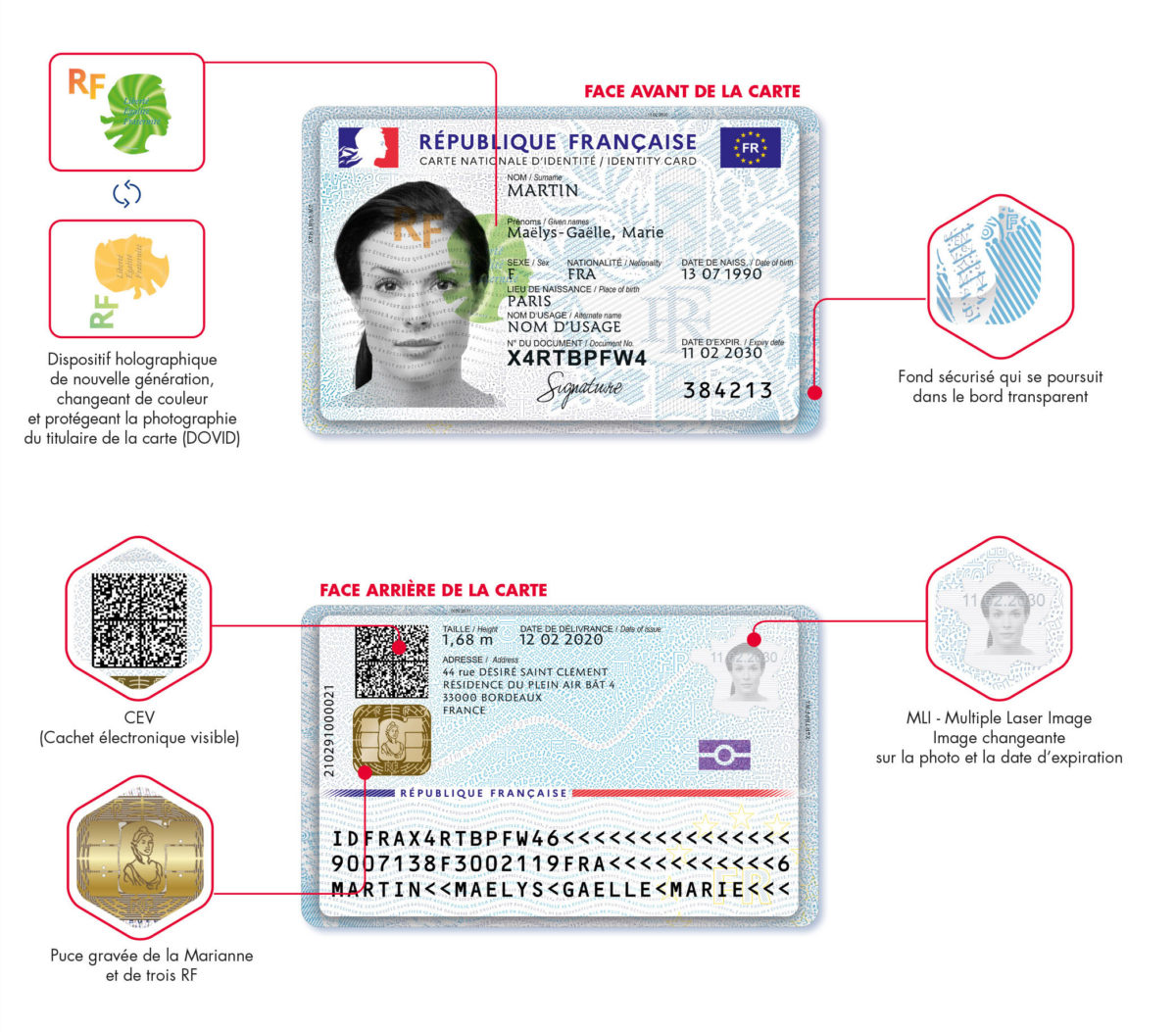 Une carte d'identité plus sure.