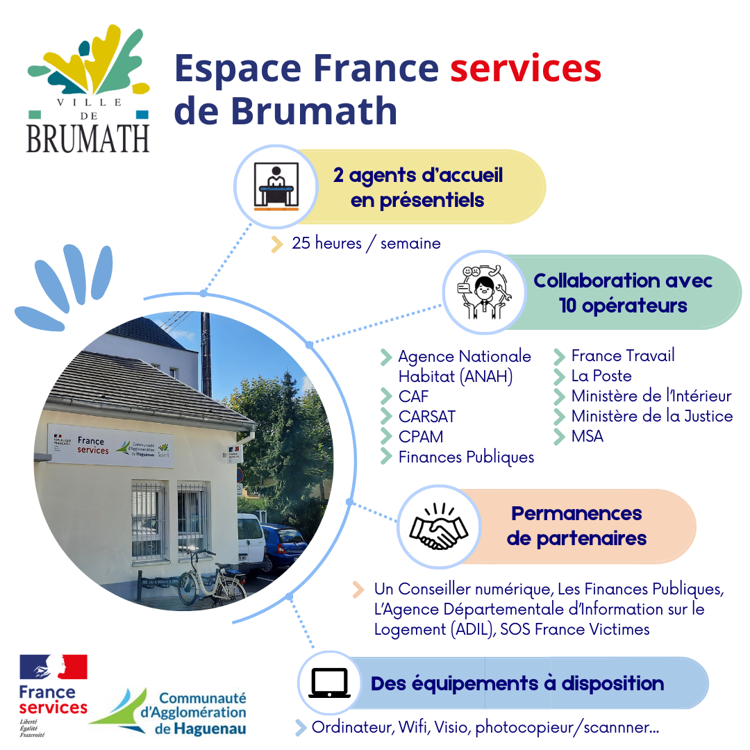 Infographie de l'organisation Espace France services